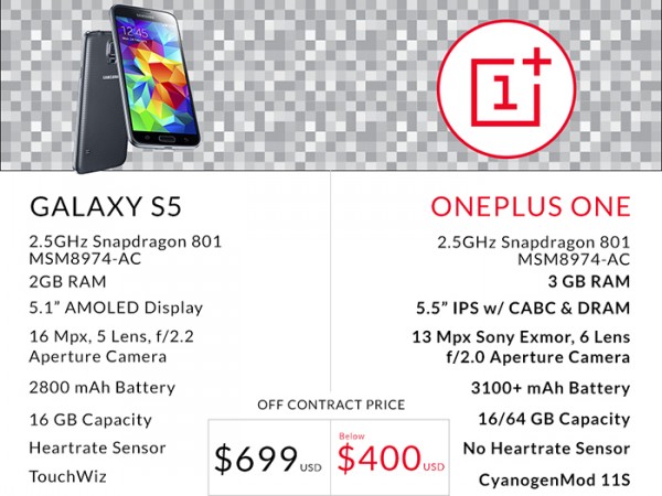 Samsung-Galaxy-S5-vs-OnePlus-One-600x450
