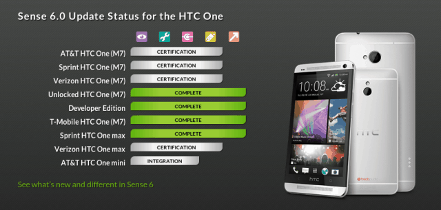 HTC-One-M7-Sense-6-status-640x305