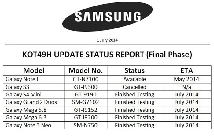 actualizaciones- kitkat Samsung-Galaxy-julio